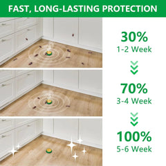 InstaKill™ - Cockroach Killer Gel !