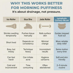 Lymphatic Contour Face Brush (Buy 1 Get 1 Free )